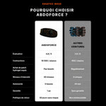 Ceinture abdominale AbdoForce™